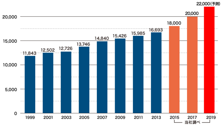 コインランドリーは景気が悪いと儲かる！？業界最大手のTOSEIセミナーレポート Linksbase